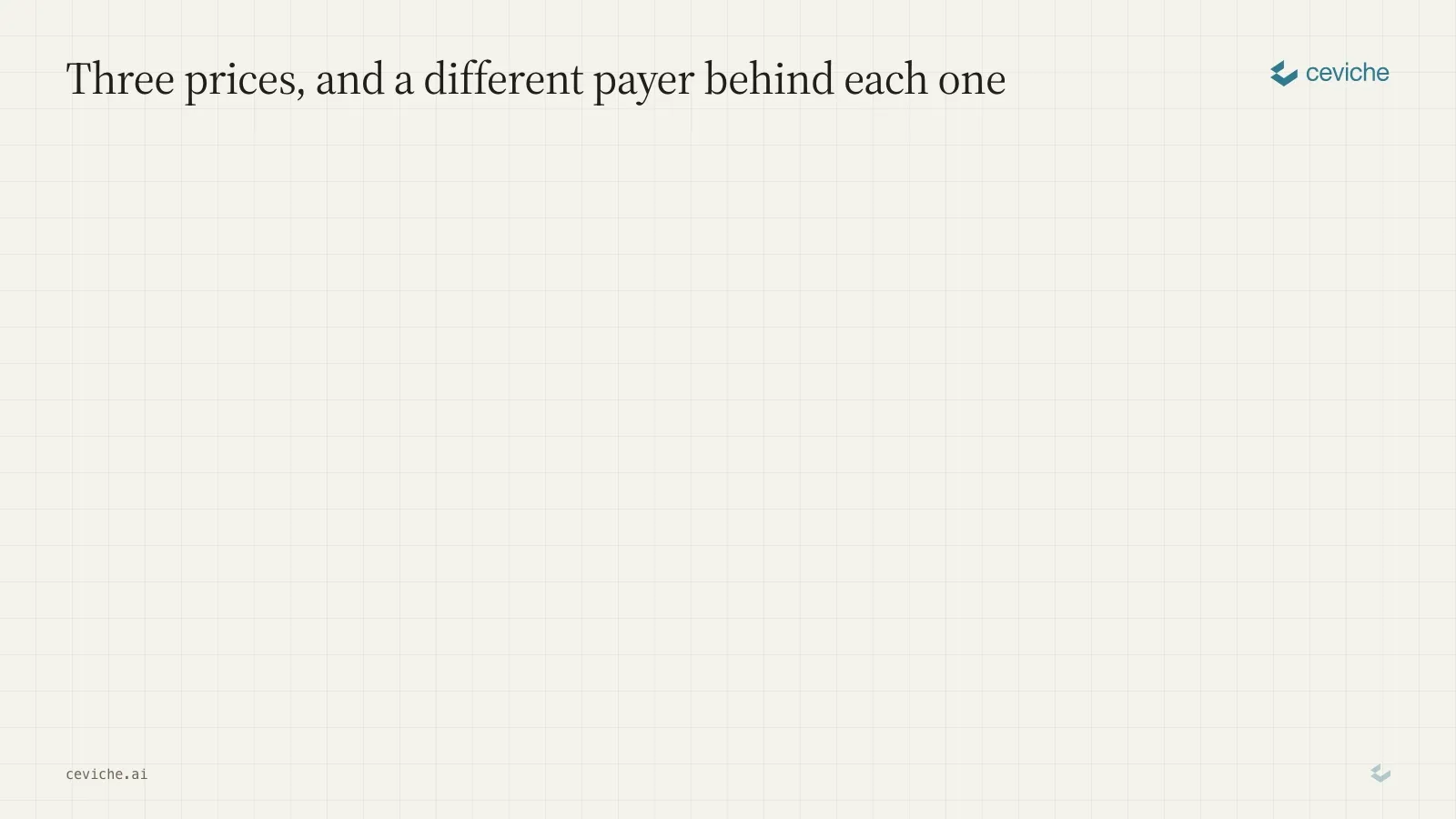 Three costs, an administrator fee, a system subscription and an in-house salary, dropping into two pockets, with the fee borne by the funds, the salary by the management company and the subscription divided across both.